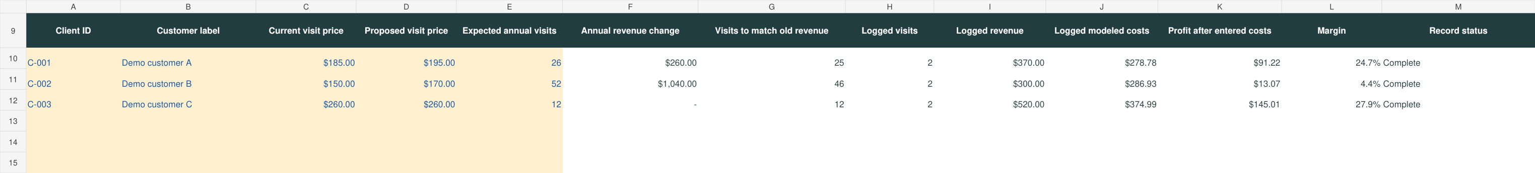 Clients tab of the MaidBench workbook with fictional sample data