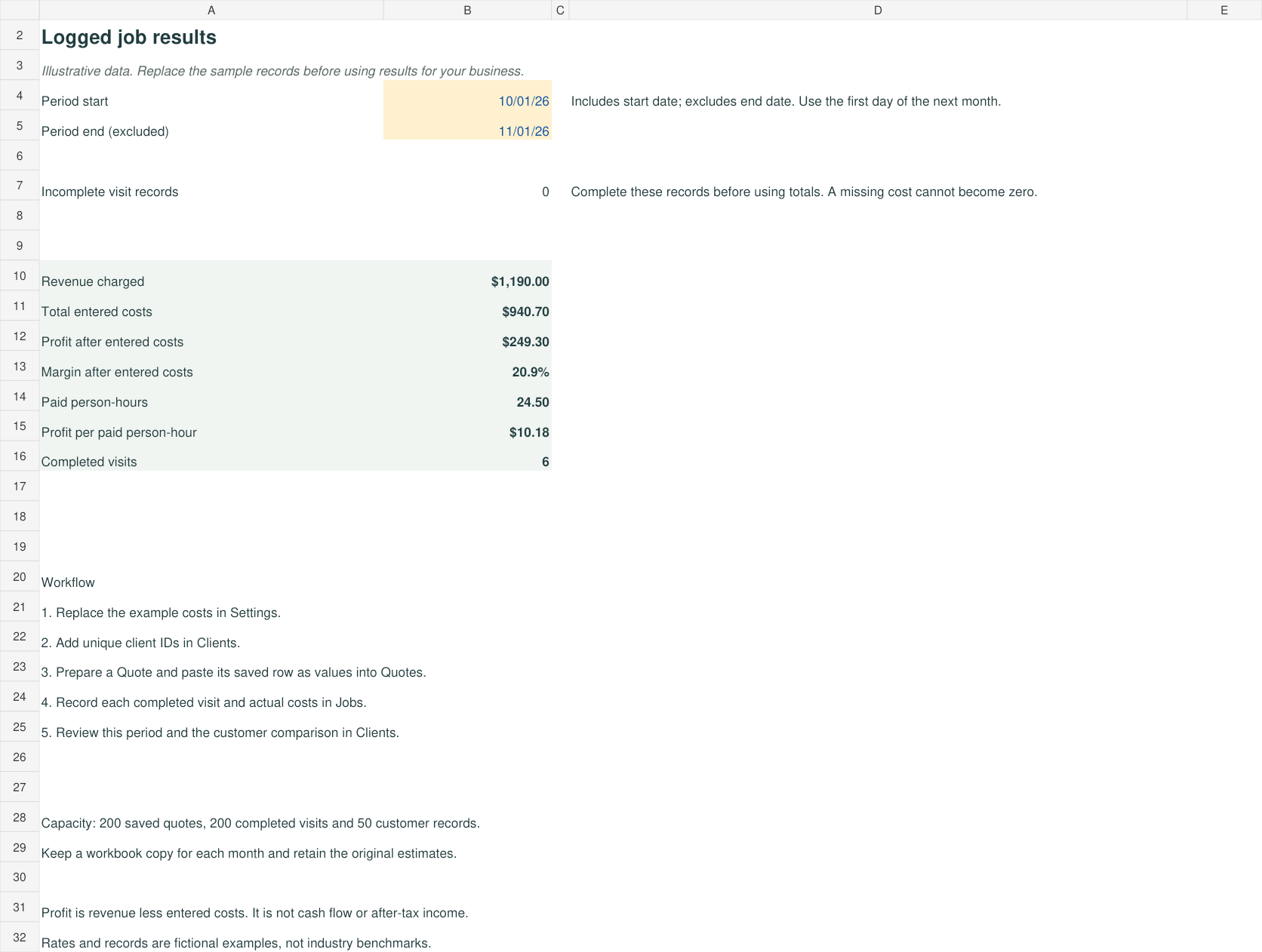 Dashboard tab of the MaidBench workbook with fictional sample data